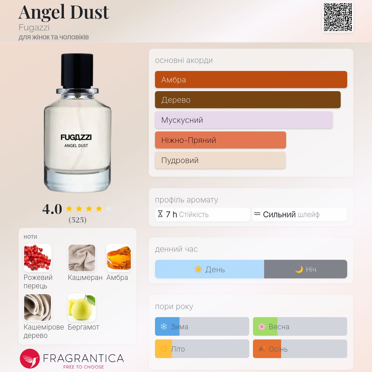 Angel Dust Fugazzi аромат - аромат для жінок та чоловіків 2021