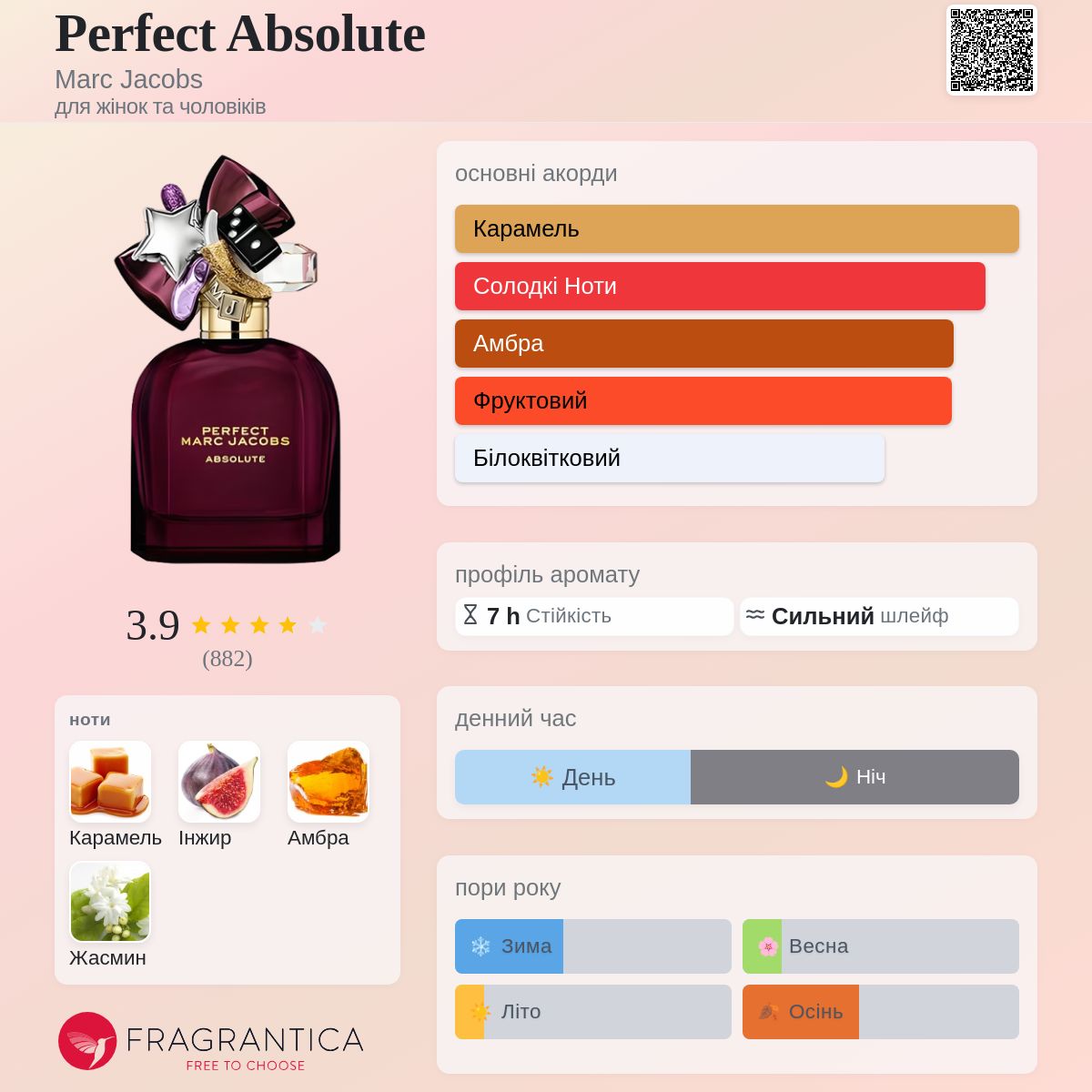 Perfect Absolute Marc Jacobs аромат - новий аромат для жінок та