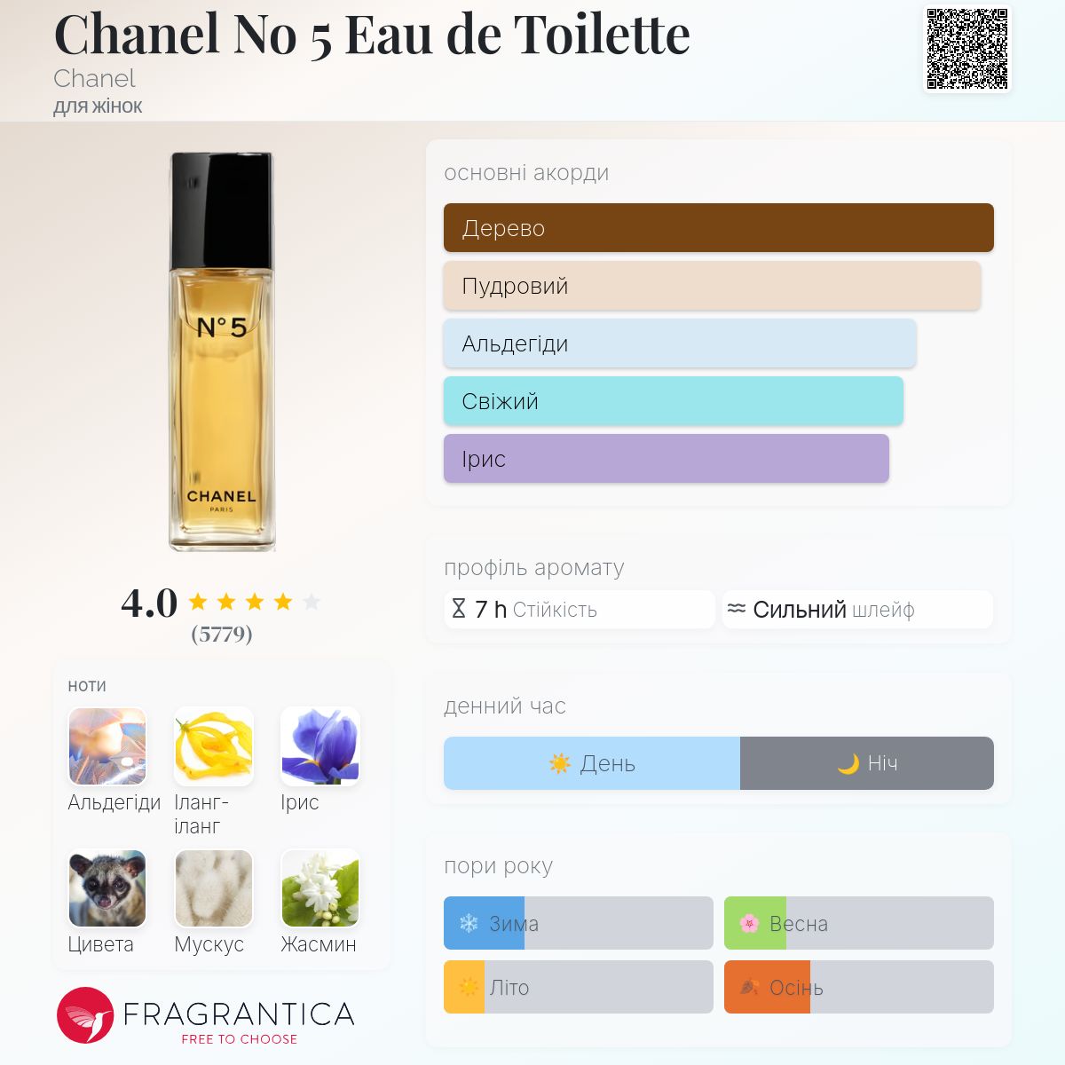 CHANEL N°5 Eau de Toilette Chanel No 5 Eau de Toilette Chanel аромат - аромат для жінок