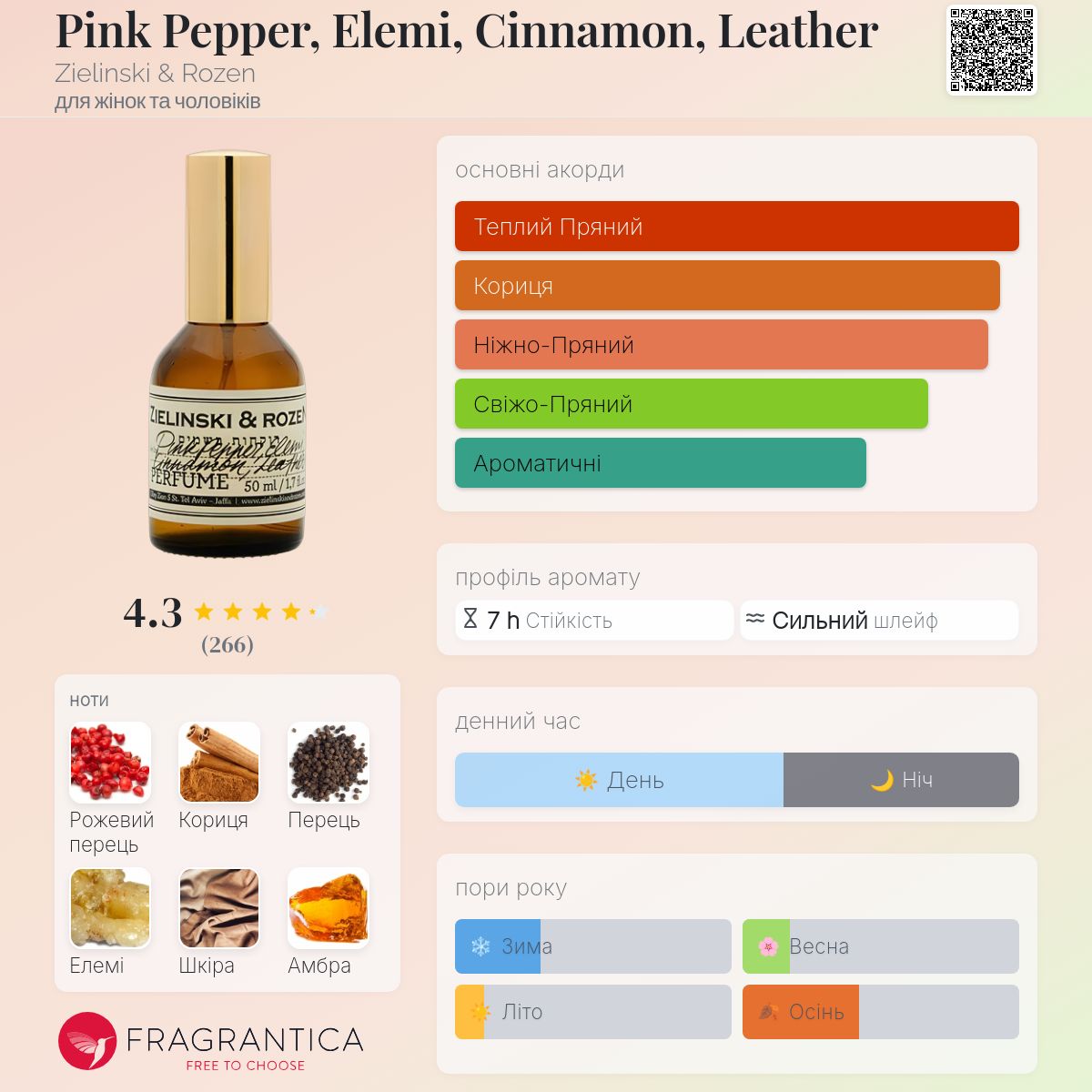 Pink Pepper, Elemi, Cinnamon, Leather Zielinski & Rozen аромат