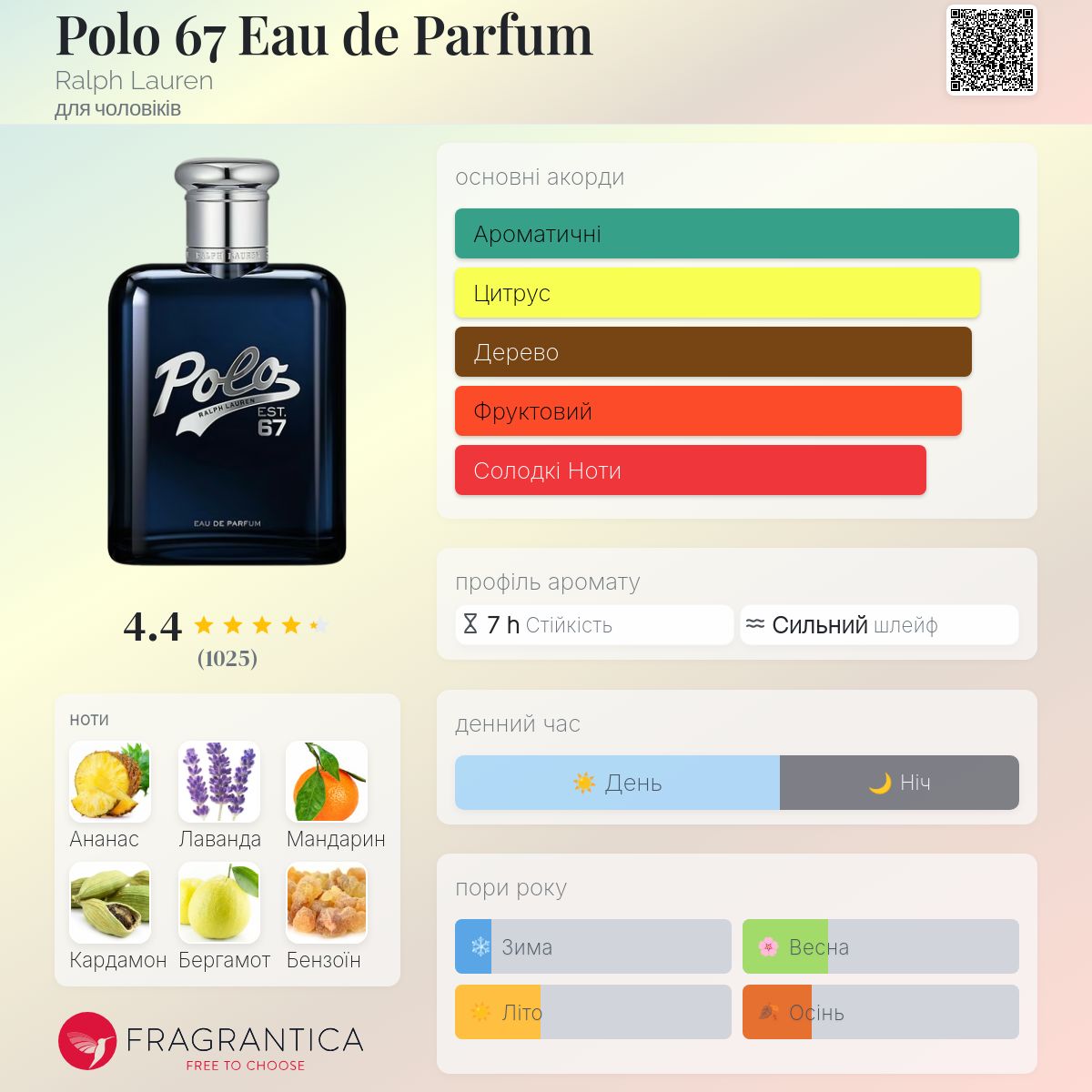 Polo 67 Eau de Parfum Ralph Lauren одеколон - новий аромат для