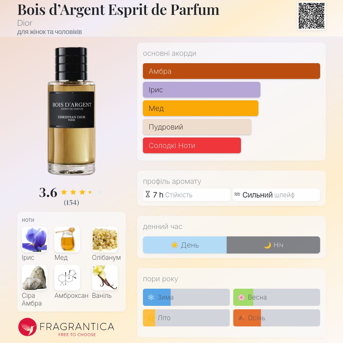 Bois d'Argent Esprit de Parfum Dior аромат - новий аромат для
