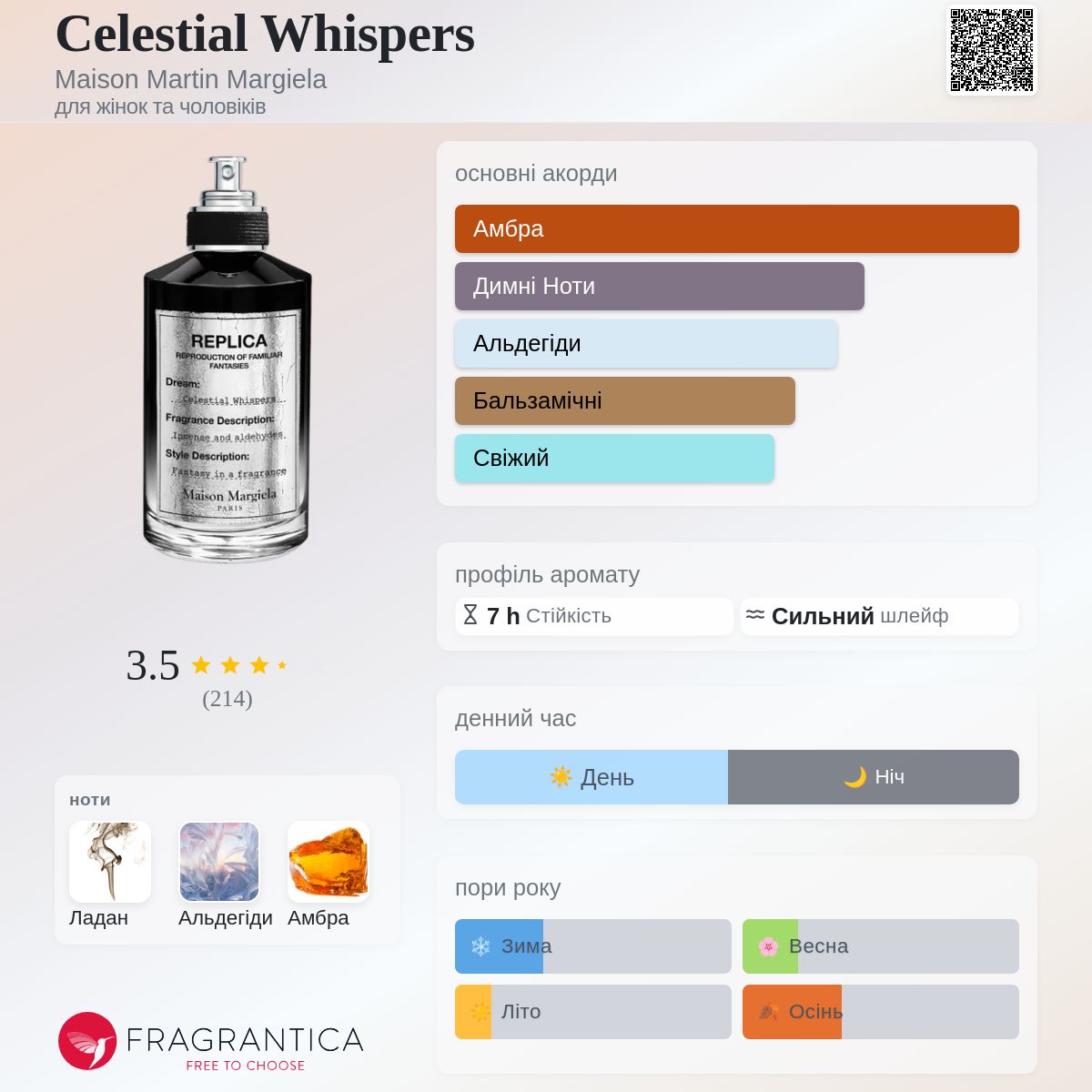 Celestial Whispers Maison Martin Margiela аромат - новий аромат