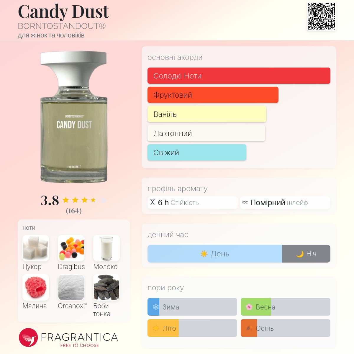 Candy Dust BORNTOSTANDOUT® аромат - новий аромат для жінок та