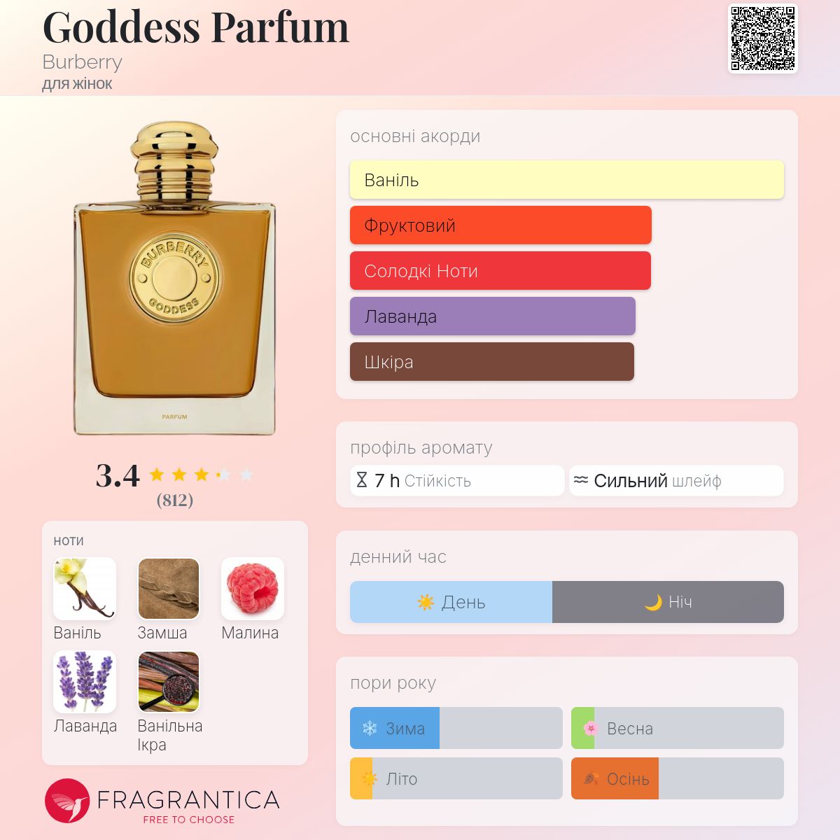 Goddess Parfum Burberry аромат - новий аромат для жінок 2025