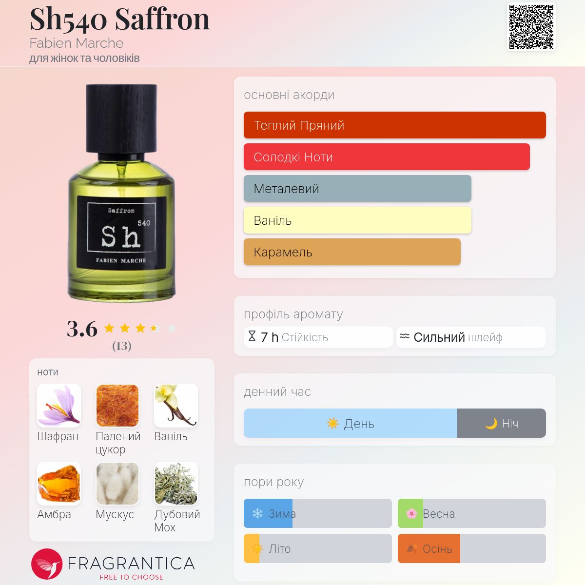 Sh540 Saffron Fabien Marche аромат - аромат для жінок та чоловіків