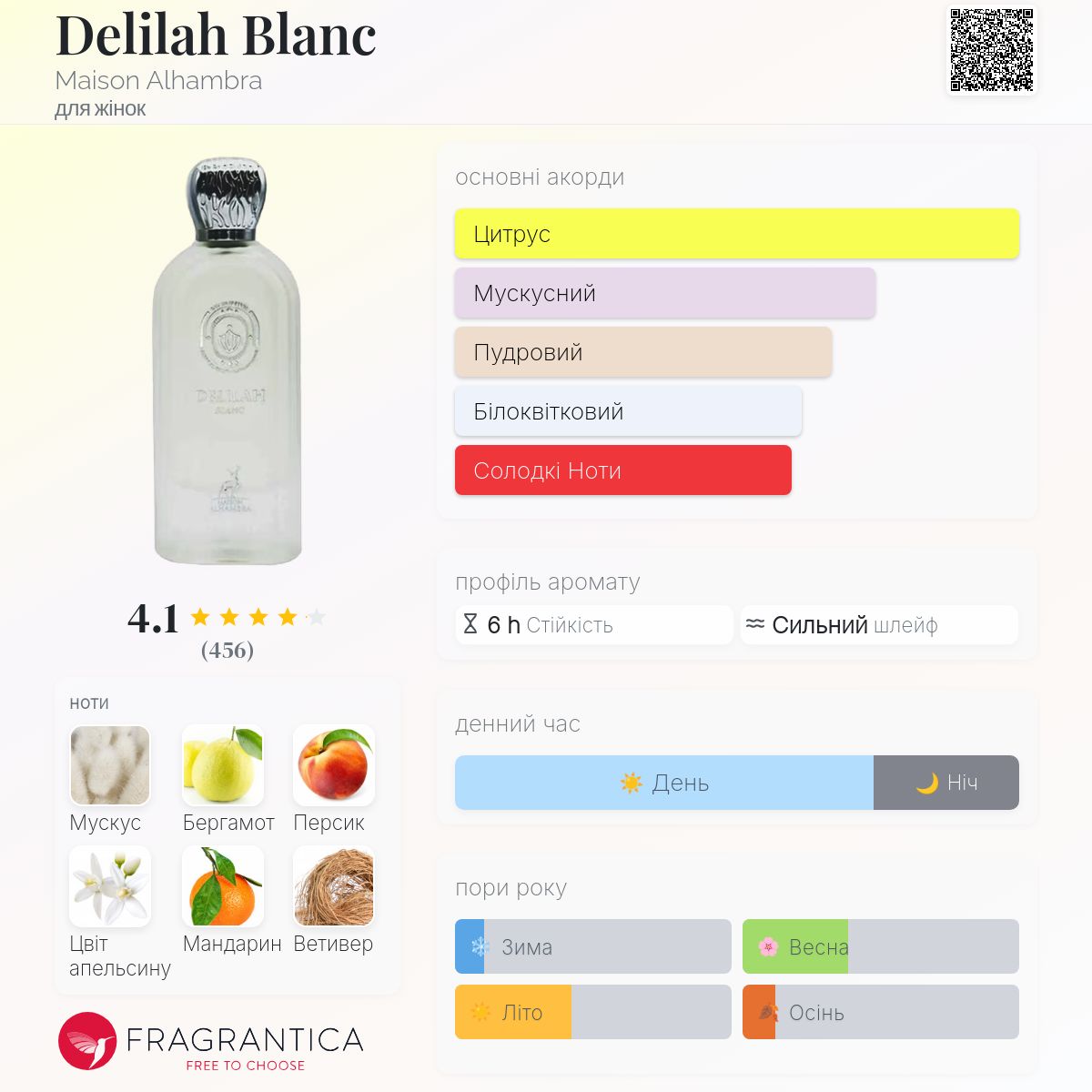 Delilah Blanc Maison Alhambra аромат - аромат для жінок 2024