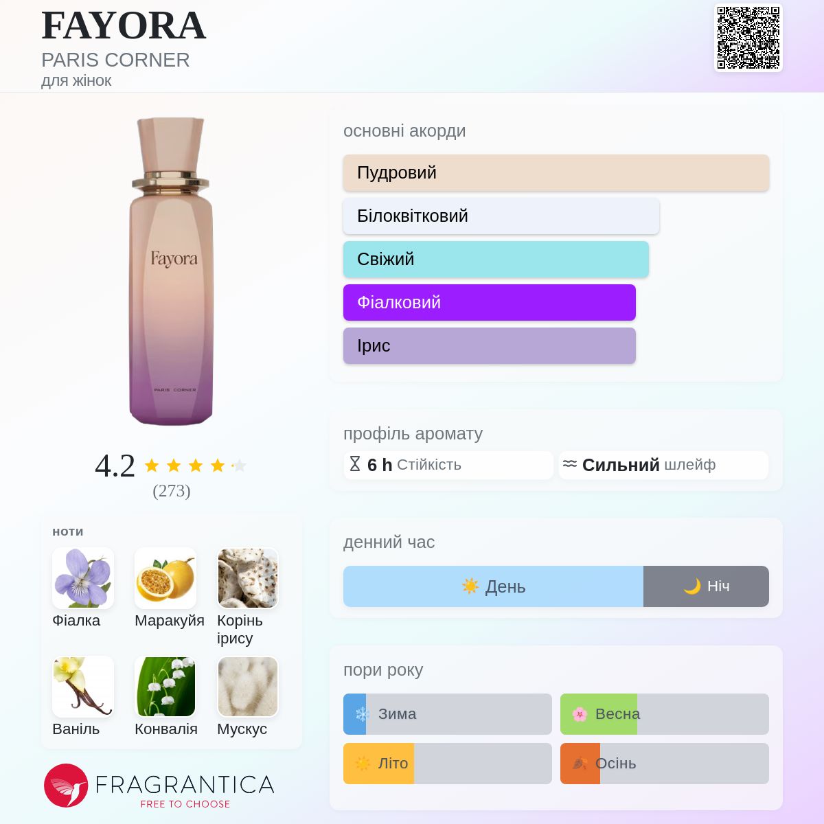FAYORA PARIS CORNER аромат - новий аромат для жінок 2025