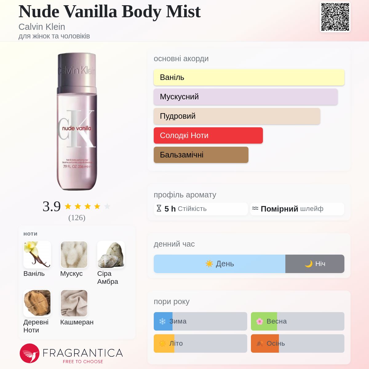 Nude Vanilla Body Mist Calvin Klein аромат - новий аромат для