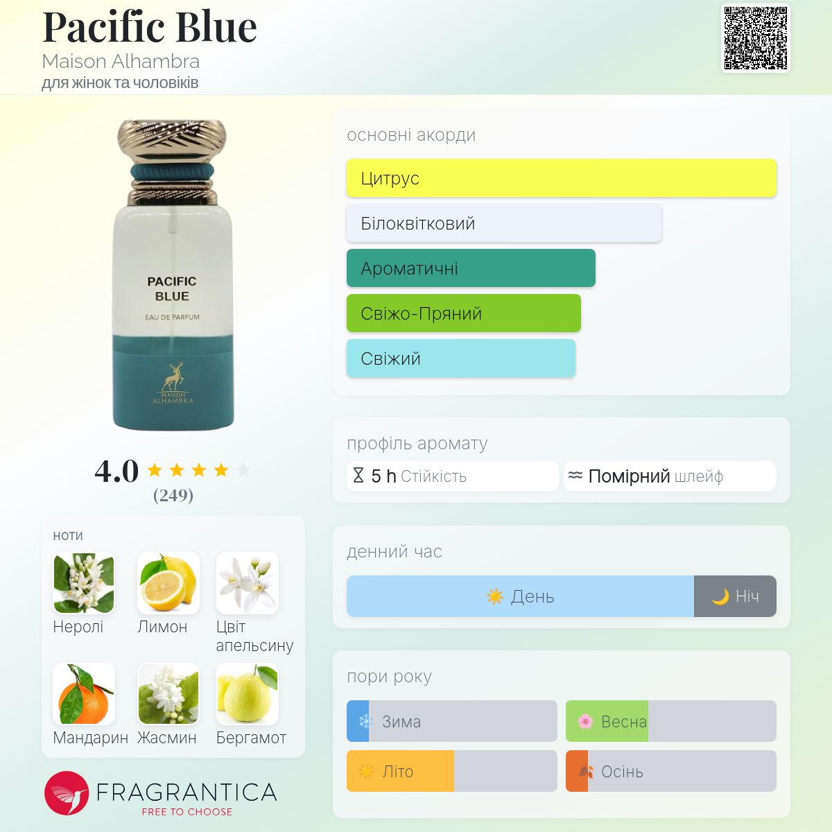 Pacific Blue 80ml Maison Alhambra 香水 Pacific Blue Maison Alhambra аромат - новий аромат для жінок та