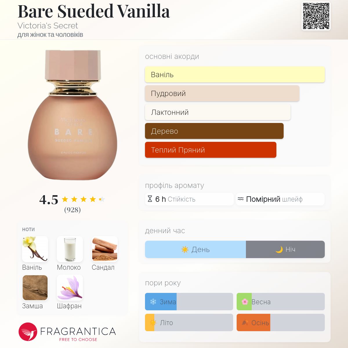 Bare Sueded Vanilla Victoria's Secret аромат - новий аромат для