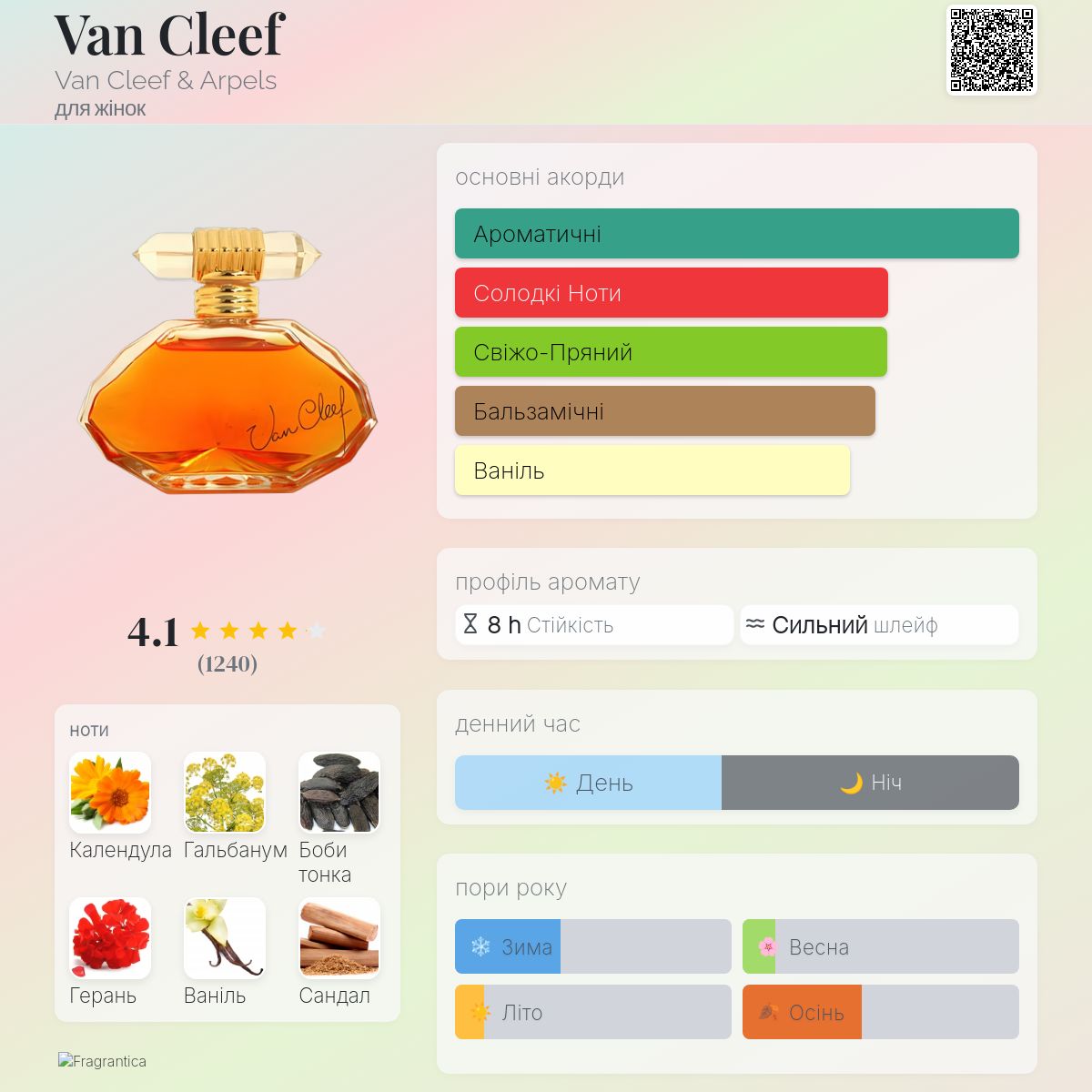 Van Cleef Van Cleef & Arpels аромат - аромат для жінок 1993