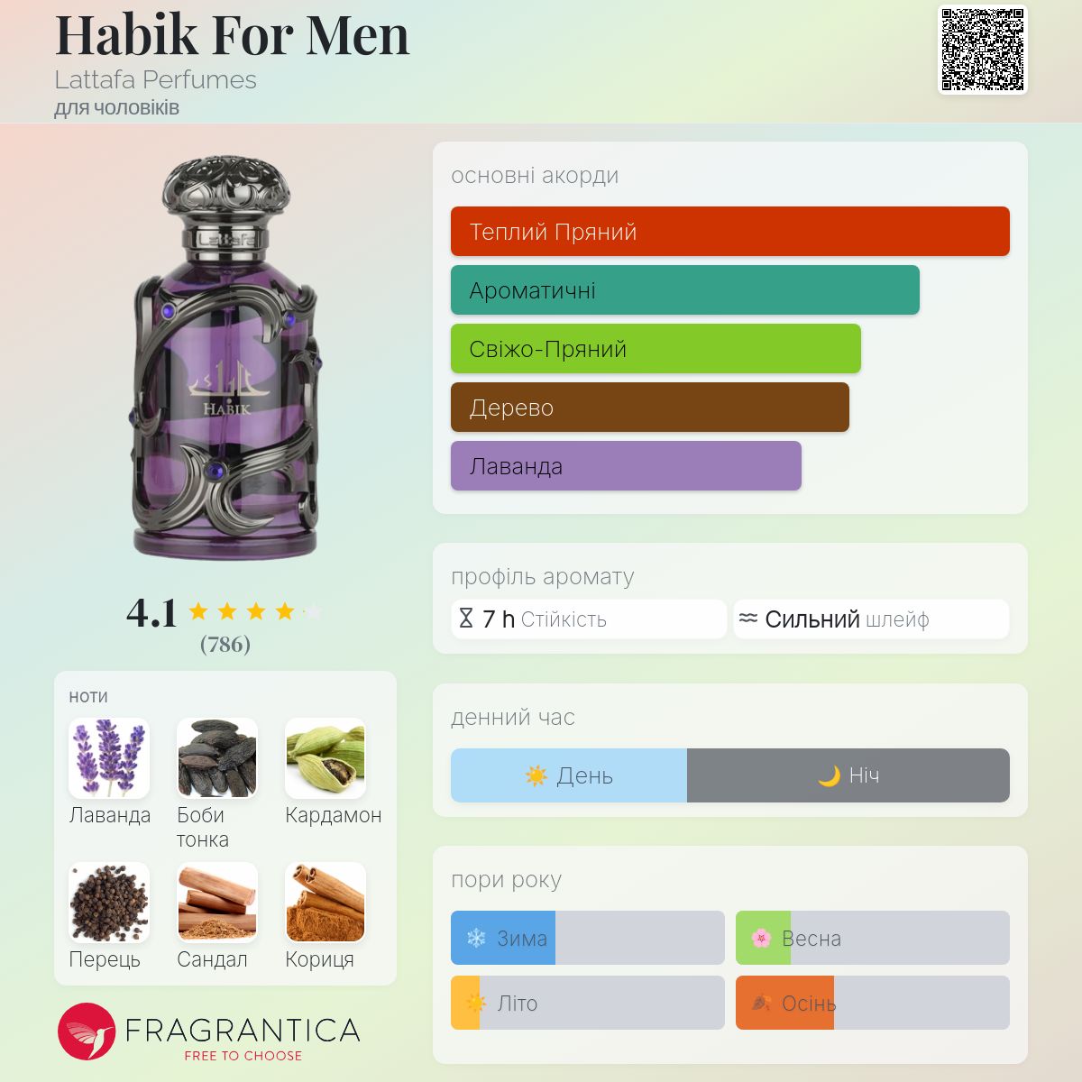 Habik For Men Lattafa Perfumes одеколон - новий аромат для