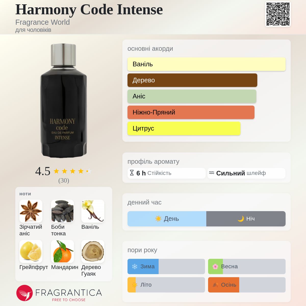 Harmony Code Intense Fragrance World одеколон - аромат для