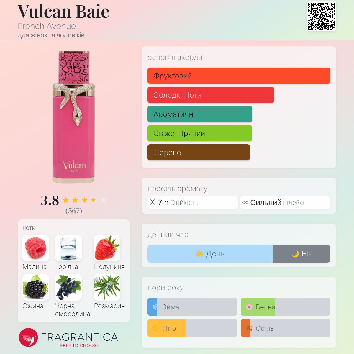 Vulcan Baie French Avenue аромат - новий аромат для жінок та