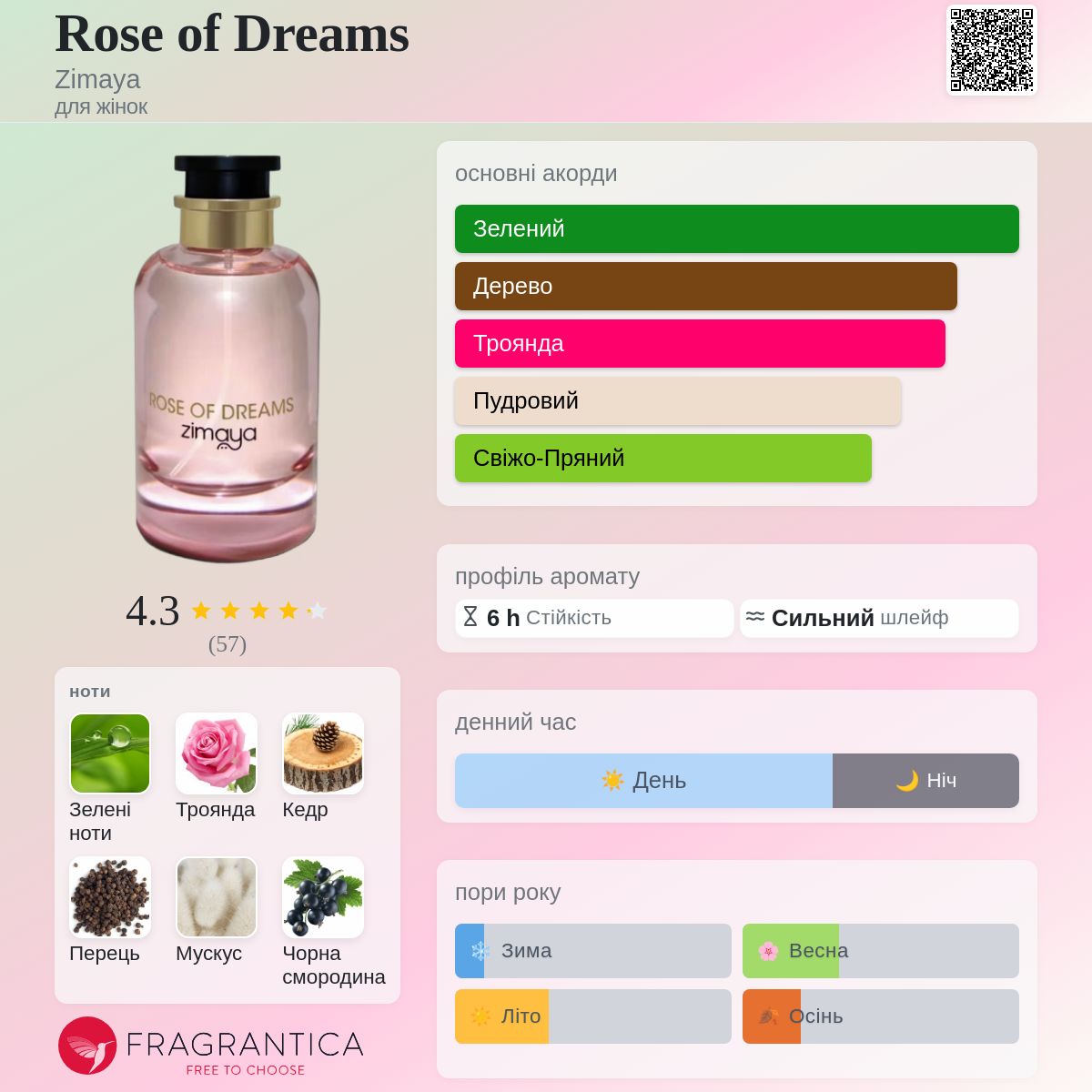 Rose of Dreams Zimaya аромат - аромат для жінок