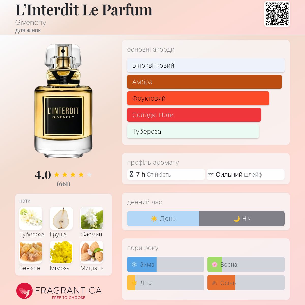 L'Interdit Le Parfum Givenchy аромат - новий аромат для жінок 2025