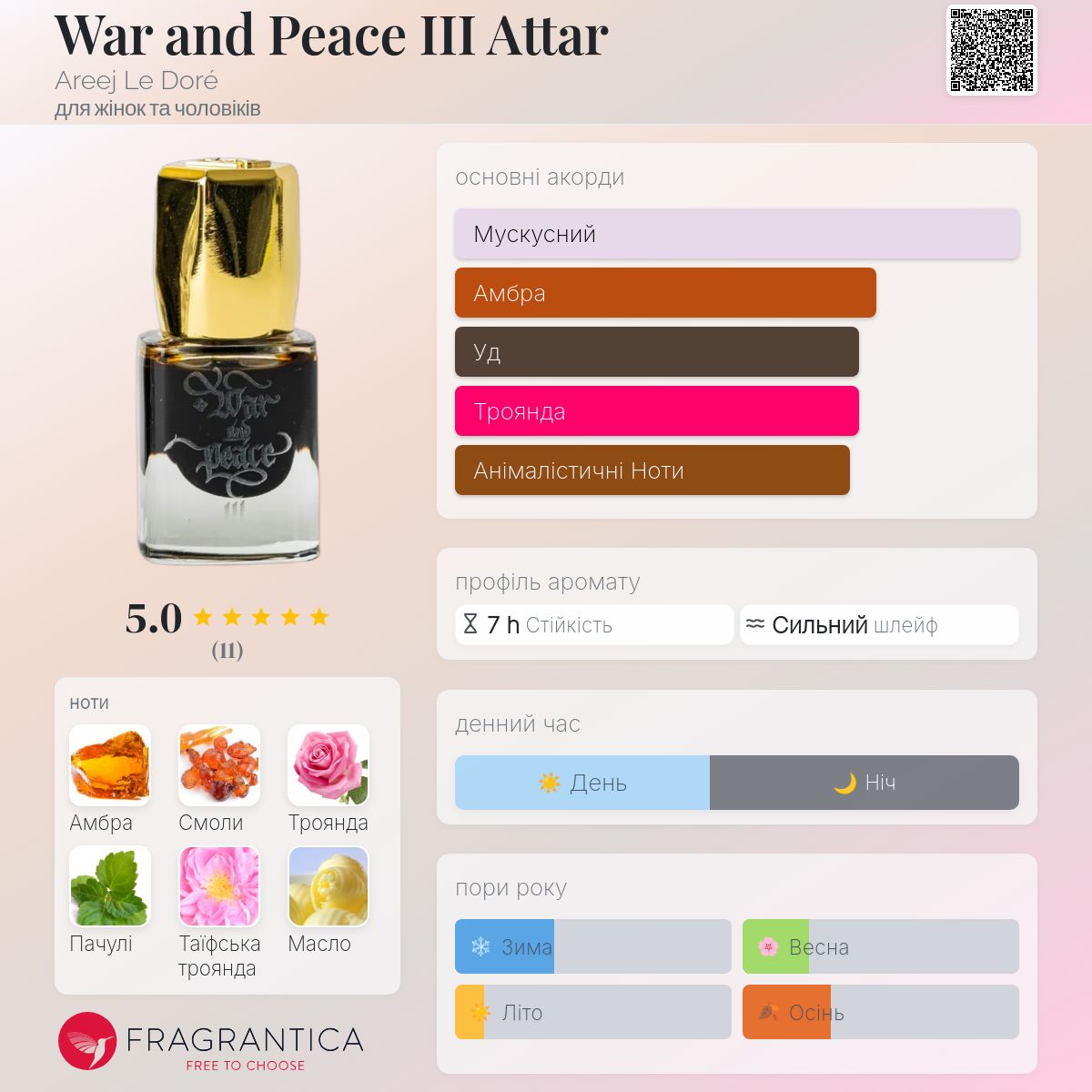 War and Peace III Attar Areej Le Doré аромат - новий аромат для