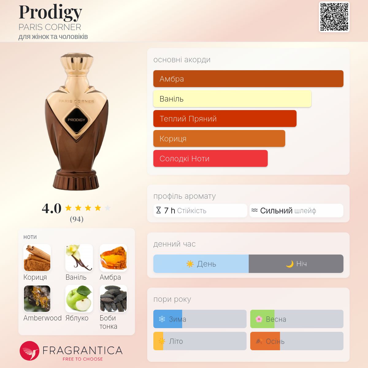 Prodigy PARIS CORNER аромат - новий аромат для жінок та чоловіків 2024