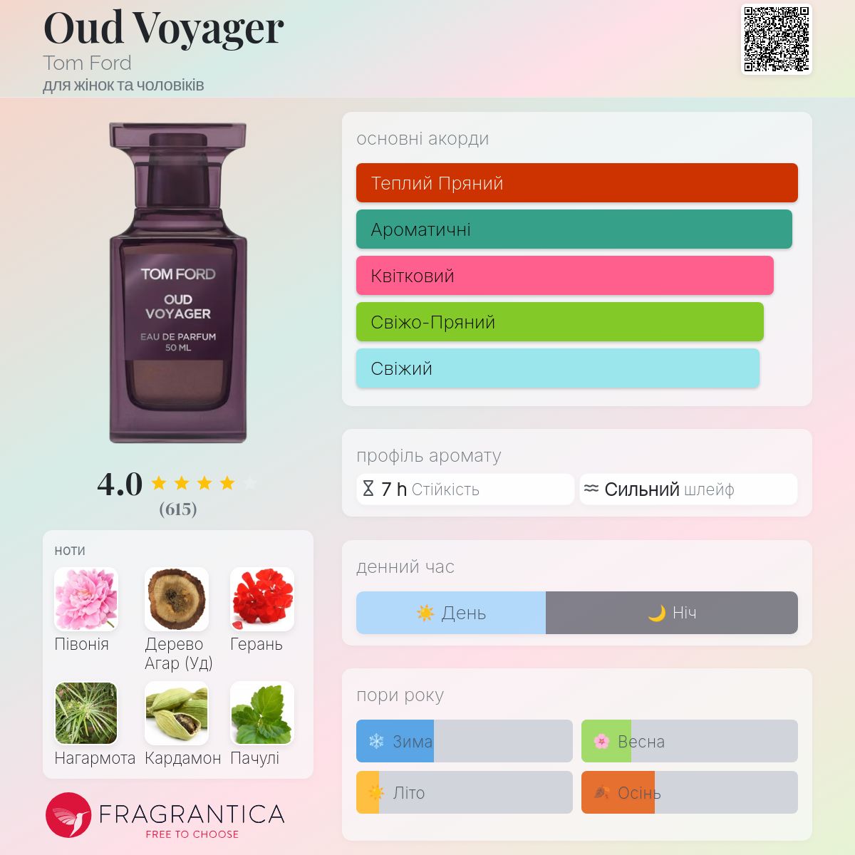 Oud Voyager Tom Ford аромат - новий аромат для жінок та чоловіків 2025