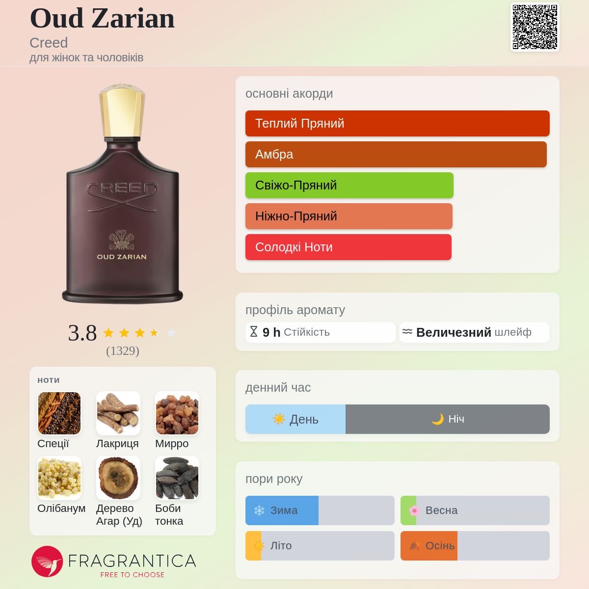 Oud Zarian Creed аромат - новий аромат для жінок та чоловіків 2025