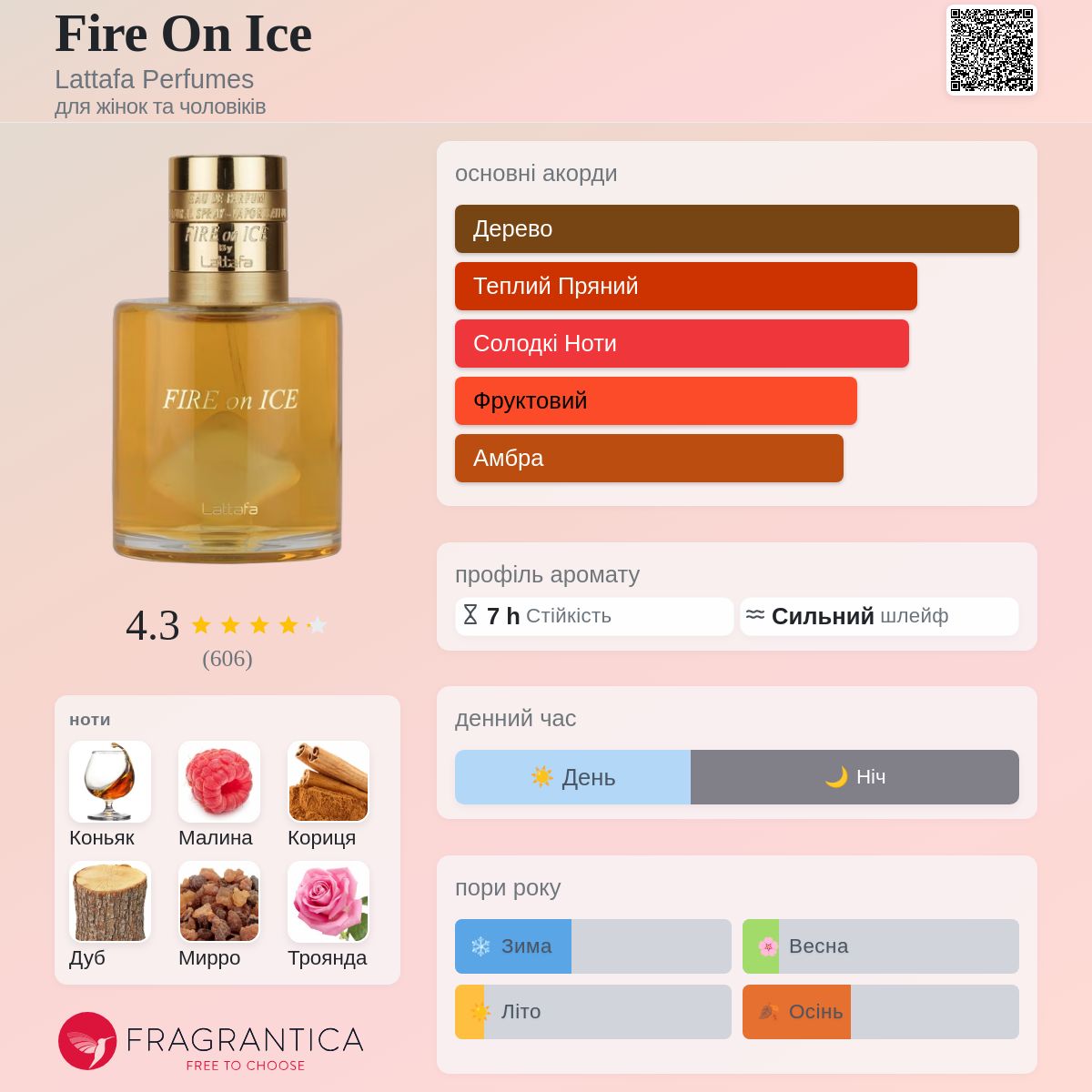 Fire On Ice Lattafa Perfumes аромат - новий аромат для жінок та