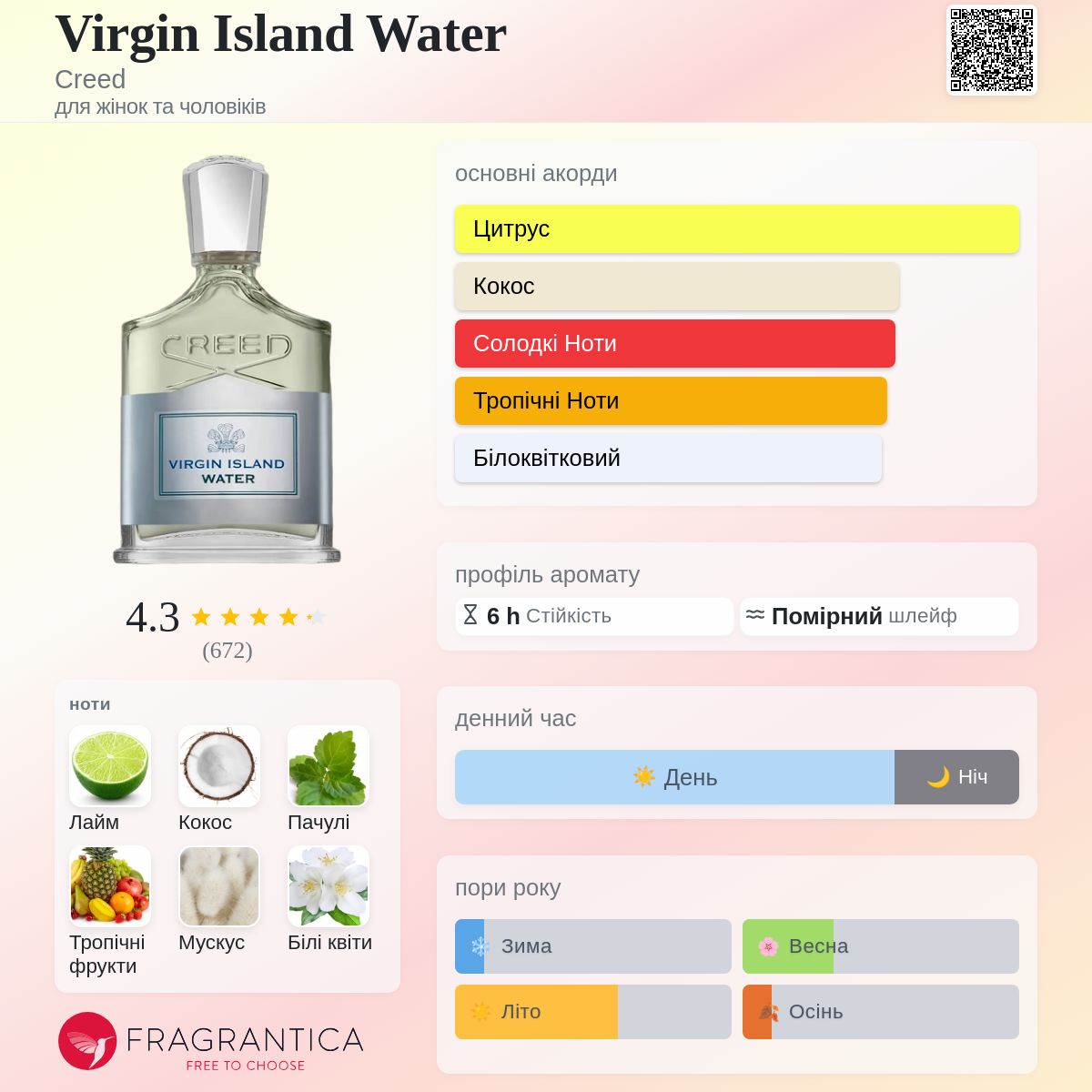 Virgin Island Water Creed аромат - новий аромат для жінок та