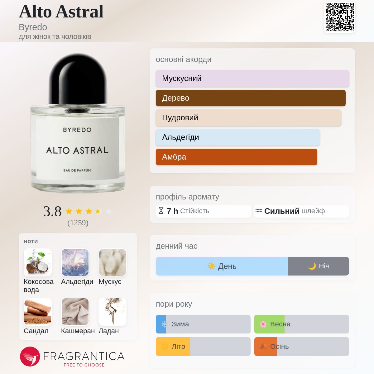 Alto Astral Byredo аромат - новий аромат для жінок та чоловіків 2025