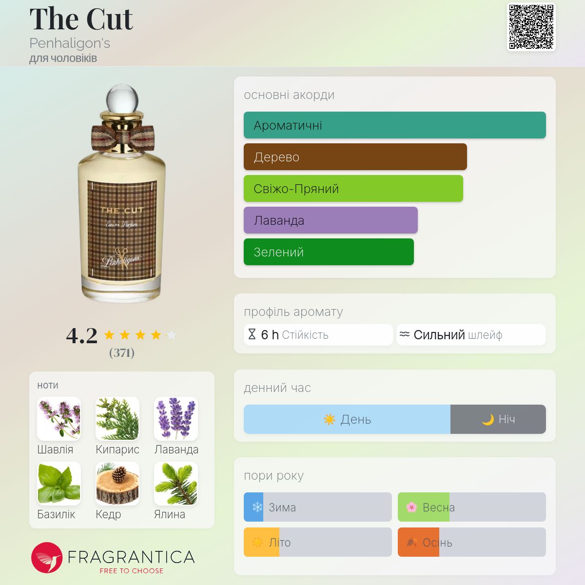 The Cut Penhaligon's одеколон - новий аромат для чоловіків 2025
