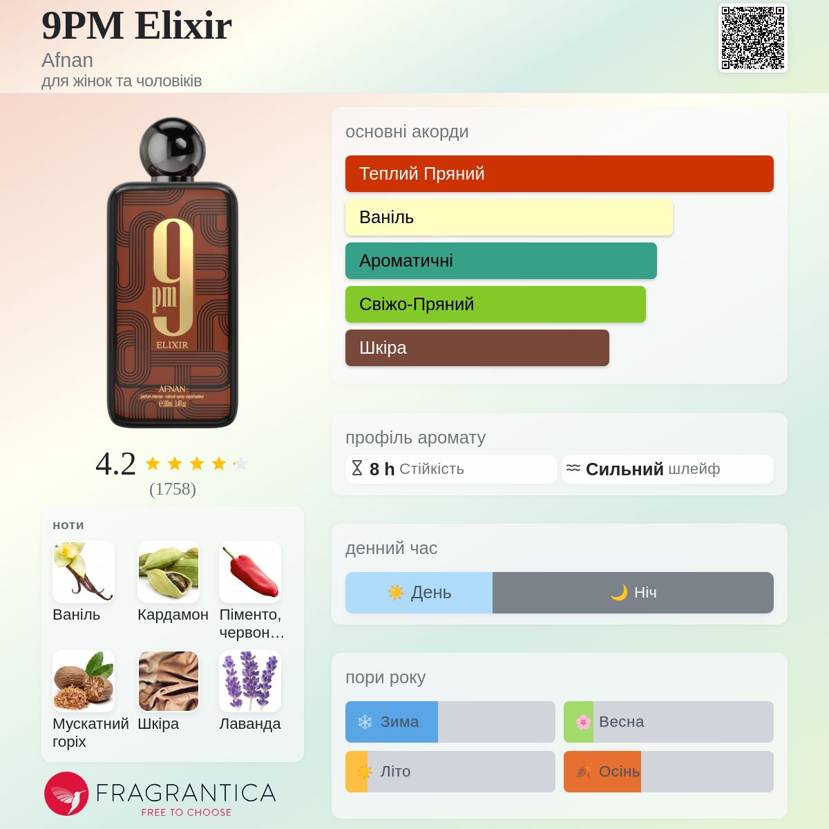 9PM Elixir Afnan аромат - новий аромат для жінок та чоловіків 2025