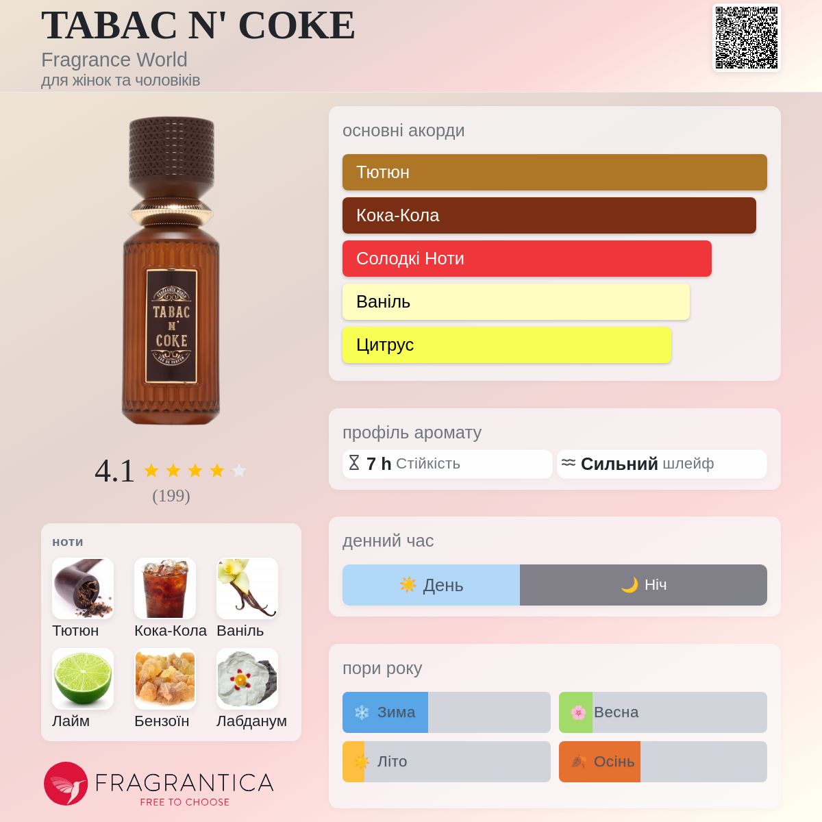 TABAC N' COKE Fragrance World аромат - новий аромат для жінок та