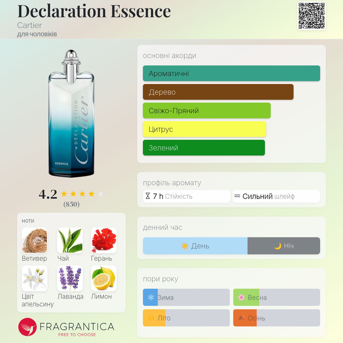 Cartier déclaration Essence デクラレーション Declaration Essence Cartier одеколон — аромат для мужчин 2001