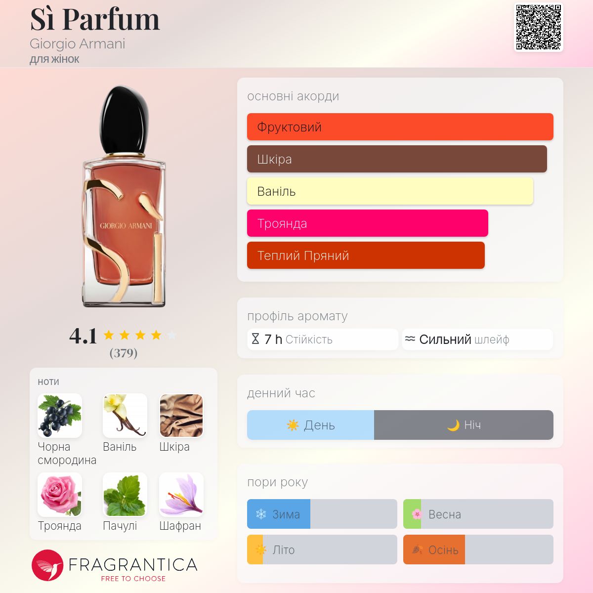 Sì Parfum Giorgio Armani аромат - новий аромат для жінок 2025