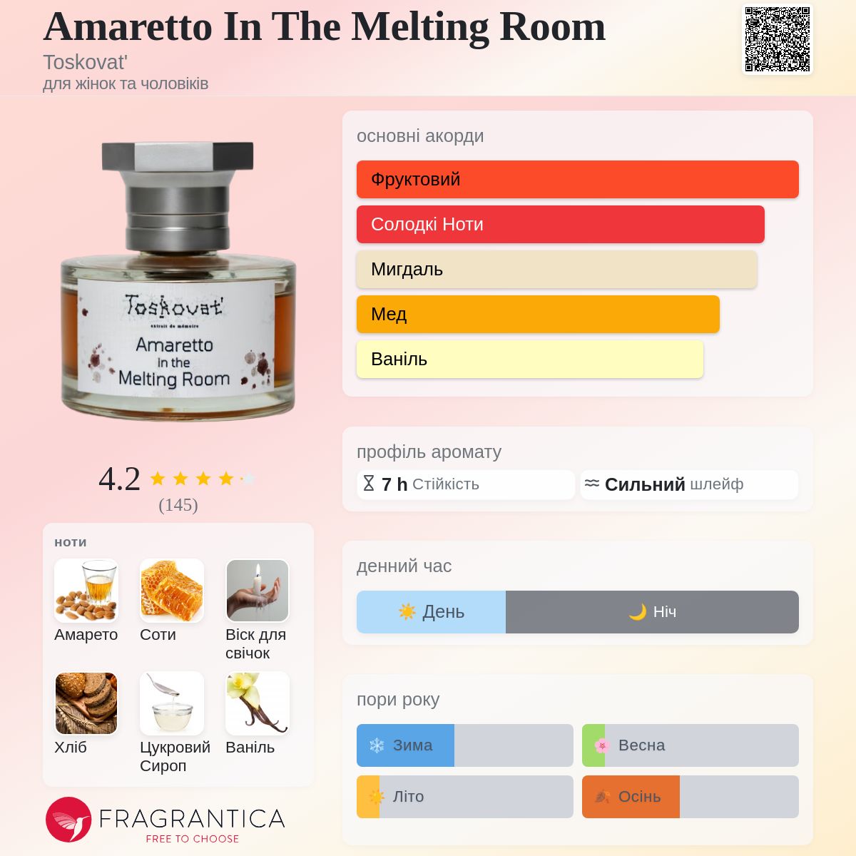 Amaretto In The Melting Room Toskovat' аромат - новий аромат для