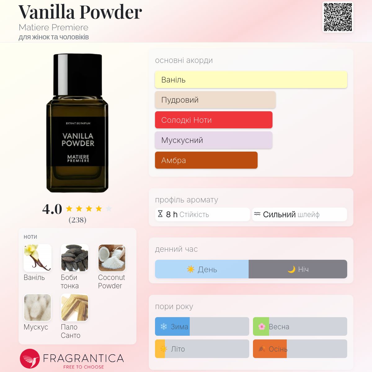Vanilla Powder Matiere Premiere аромат - новий аромат для
