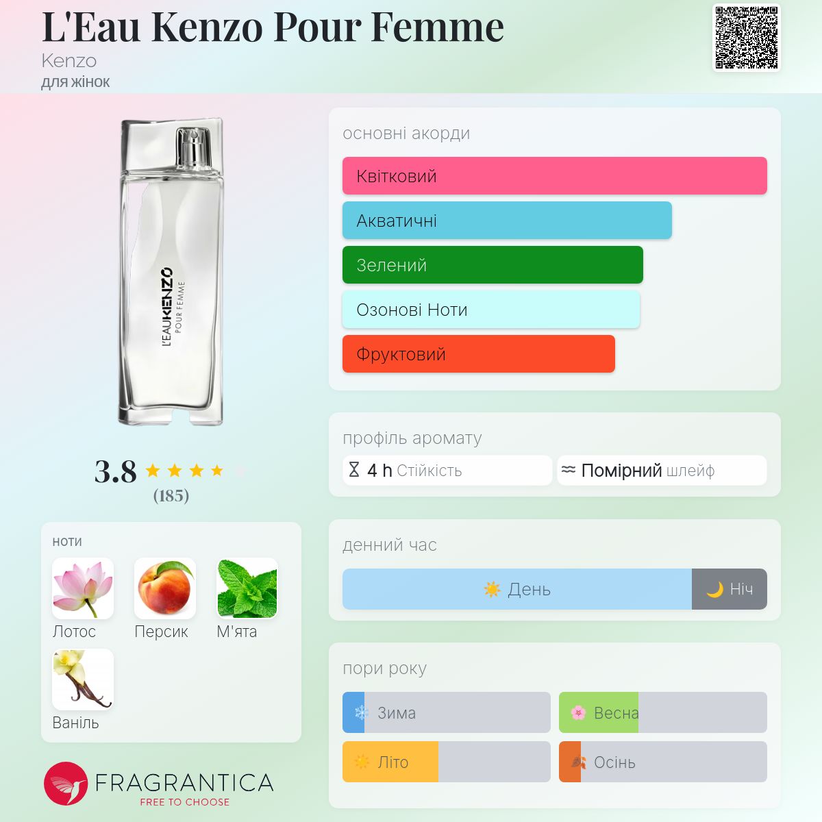 L'Eau Kenzo Pour Femme Kenzo аромат - аромат для жінок 1996