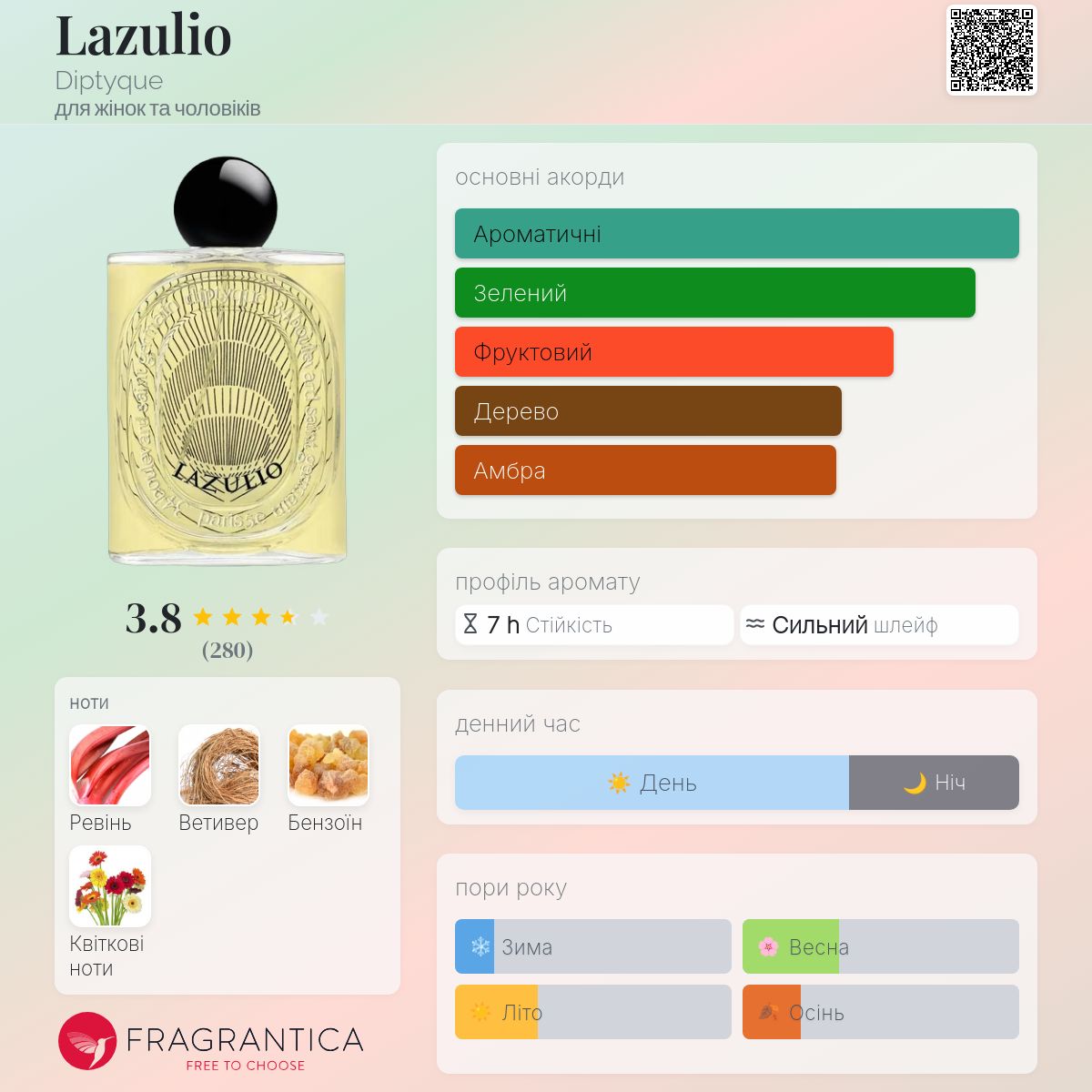 Lazulio Diptyque аромат - новий аромат для жінок та чоловіків 2025