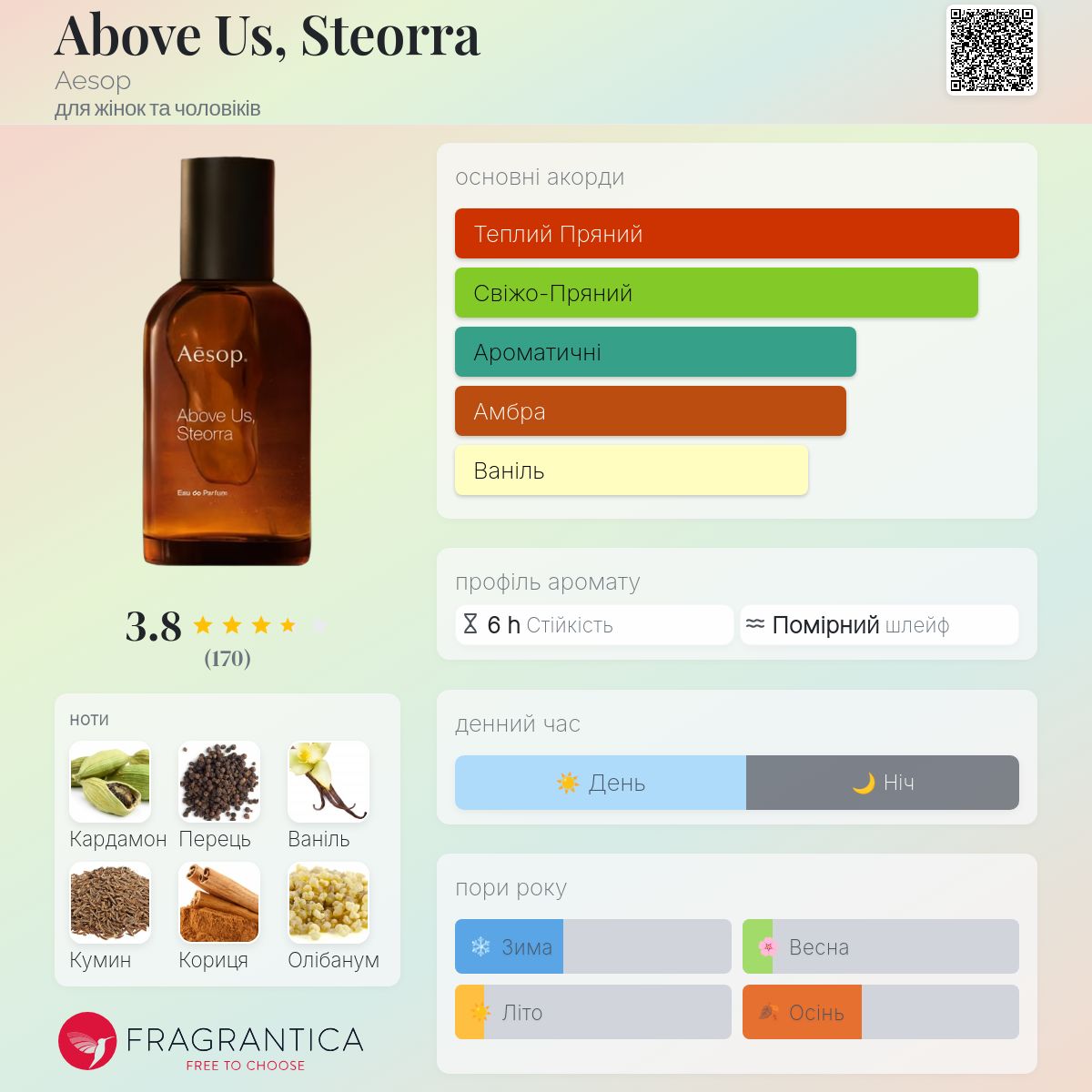Above Us, Steorra Aesop аромат - новий аромат для жінок та