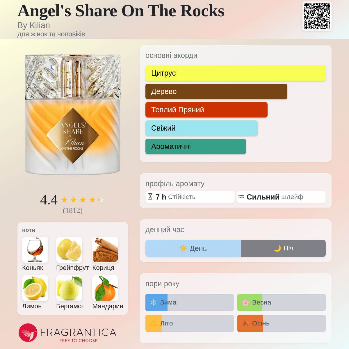 Angel's Share On The Rocks By Kilian аромат - новий аромат для