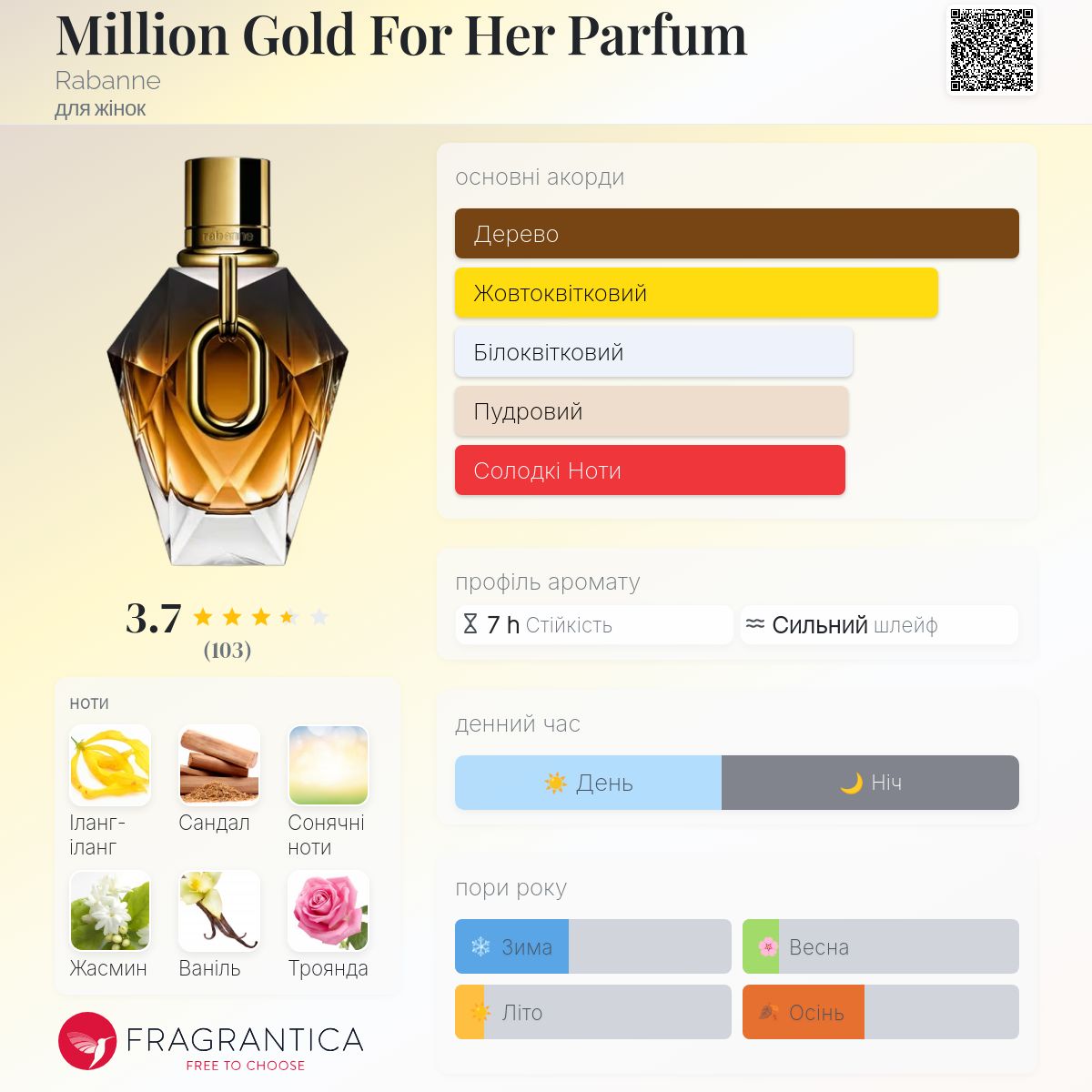 (国内取扱無) Million Gold For Her Rabanne 国内取扱無) Million Gold For Her Rabanne 国内取扱無) Million