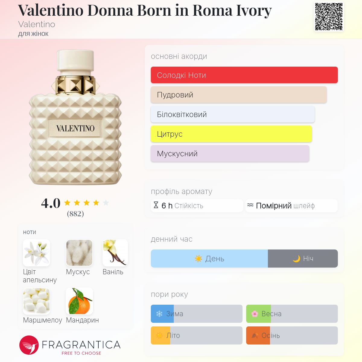 Valentino Donna Born in Roma Ivory Valentino аромат - новий аромат