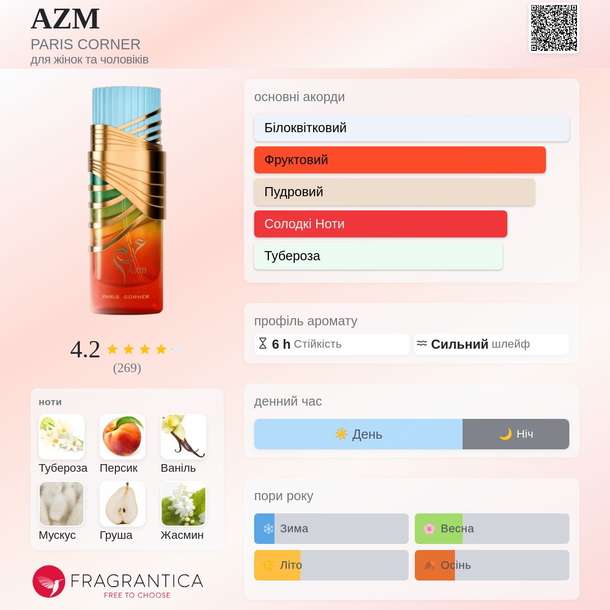 AZM PARIS CORNER аромат - новий аромат для жінок та чоловіків 2025