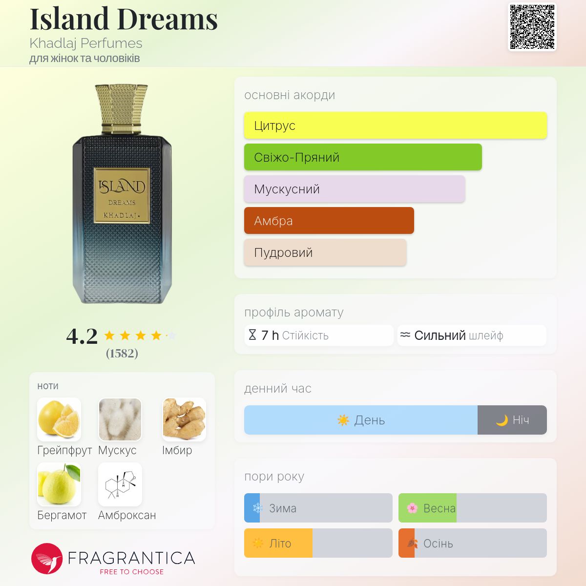 Island Dreams Khadlaj Perfumes аромат - новий аромат для жінок та