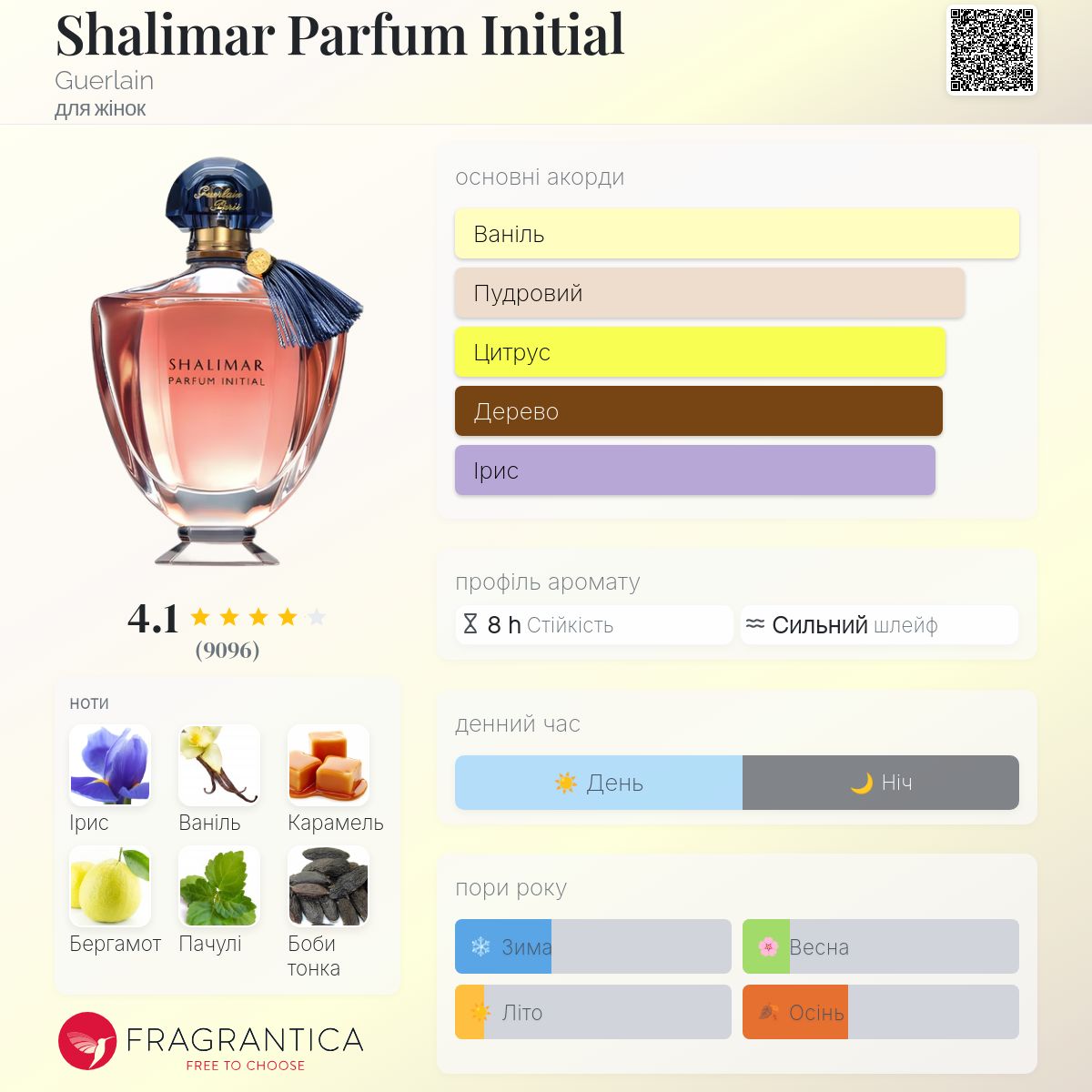 Shalimar Parfum Initial Guerlain аромат - аромат для жінок 2011