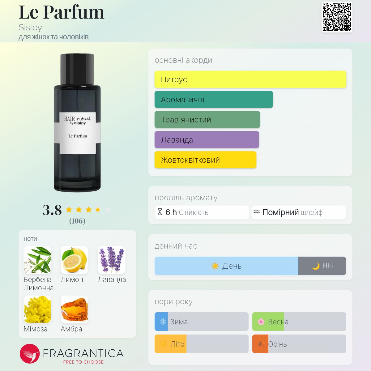 Le Parfum Sisley аромат - новий аромат для жінок та чоловіків 2025