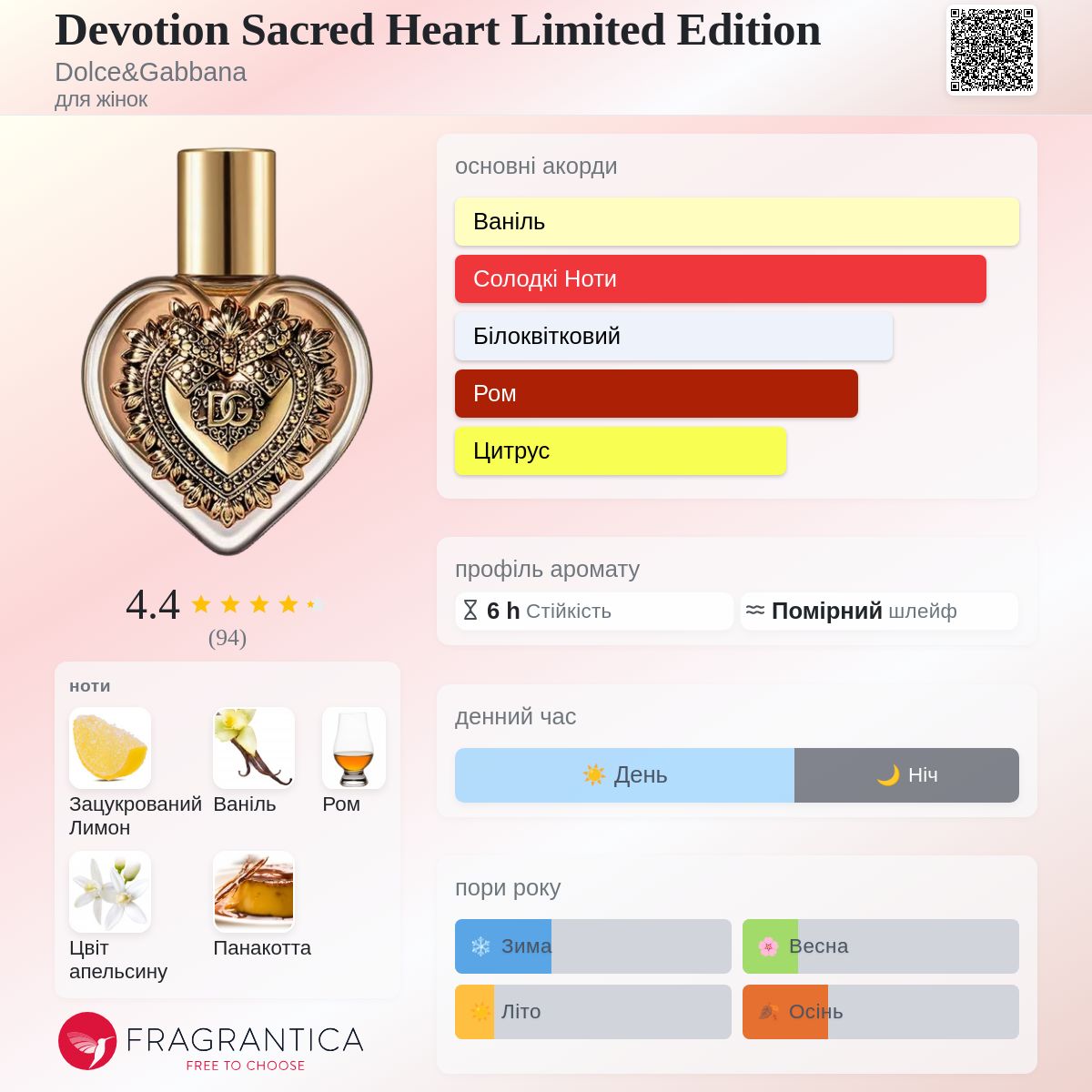 Devotion Sacred Heart Limited Edition Dolce&Gabbana аромат - новий