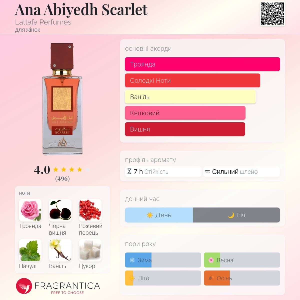 Ana Abiyedh Scarlet Lattafa Perfumes аромат - новий аромат для