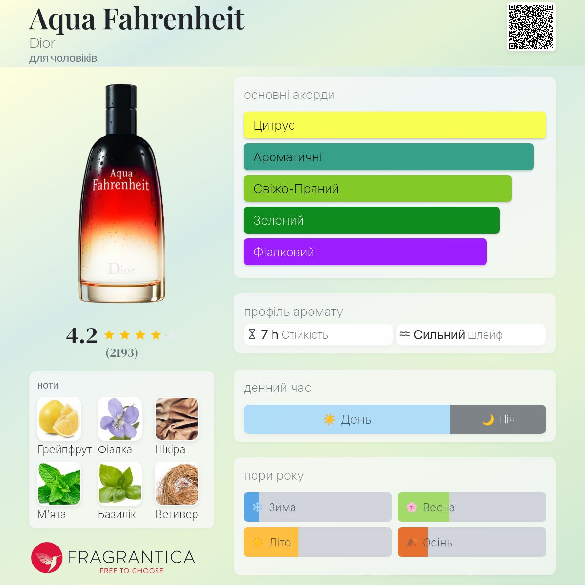 香水(男性用) Christian Dior Aqua Fahrenheit Aqua Fahrenheit Dior одеколон - аромат для чоловіків 2011