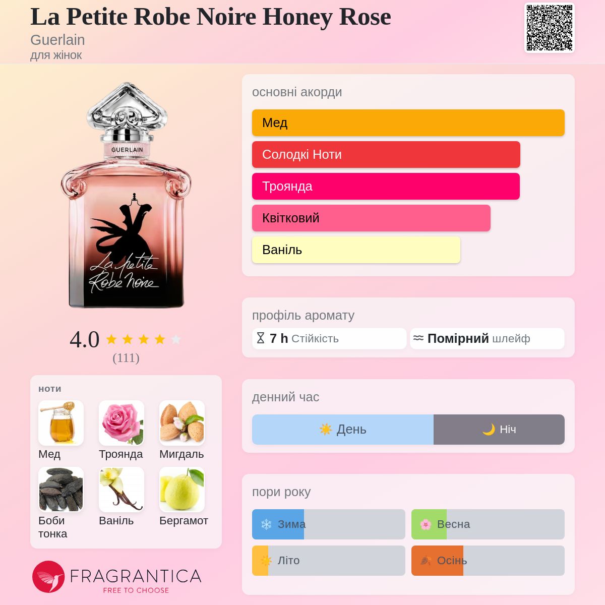 La Petite Robe Noire Honey Rose Guerlain аромат - новий аромат для