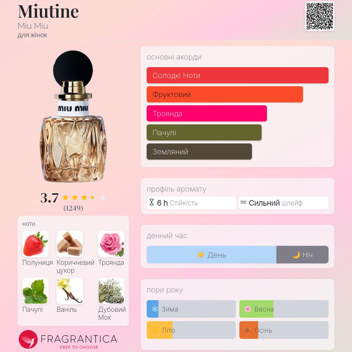 Miutine Miu Miu аромат - новий аромат для жінок 2025